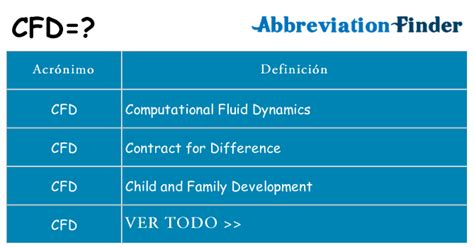 wkhot.cfd|cfd qué significa.